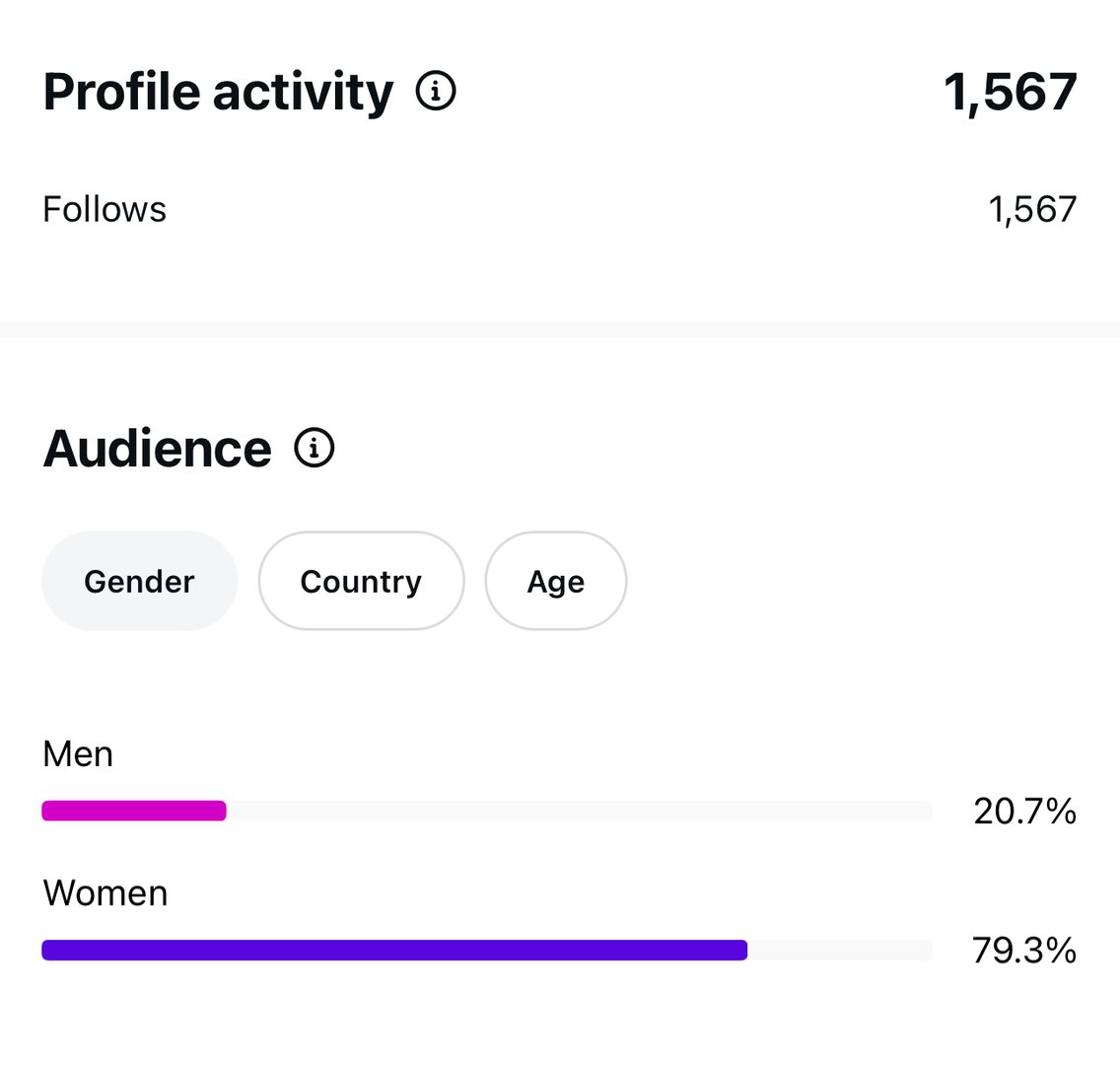 Cxnnected campaign performance data