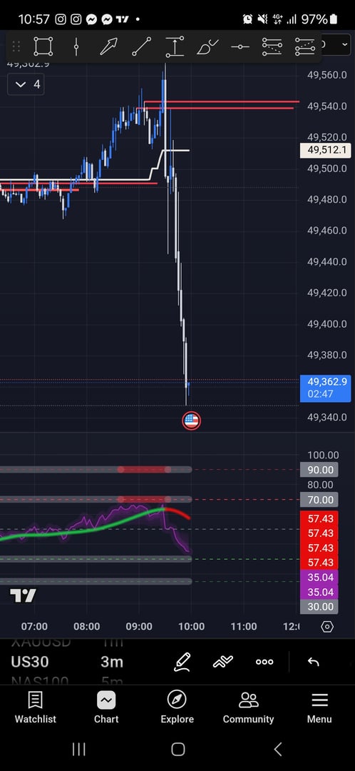 Trading chart analysis