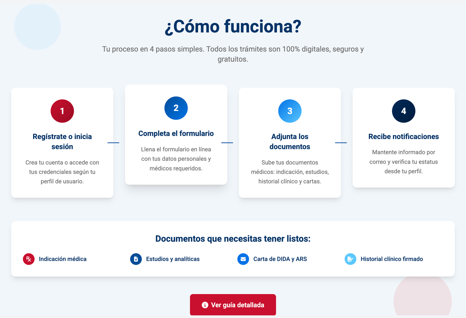 Social Plan Government Website - Features Section