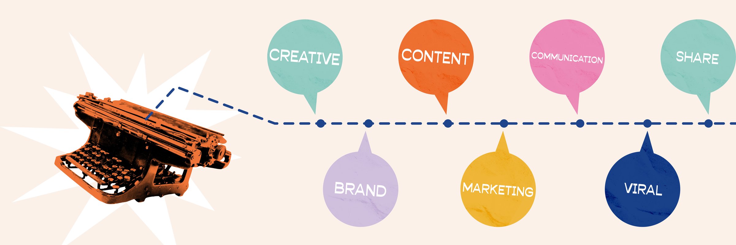 Modern retro aesthetic collage. Dotted path from typewriter leads through colorful speech bubbles labeled CREATIVE CONTENT COMMUNICATION SHARE BRAND MARKETING VIRAL. content strategy. Ad