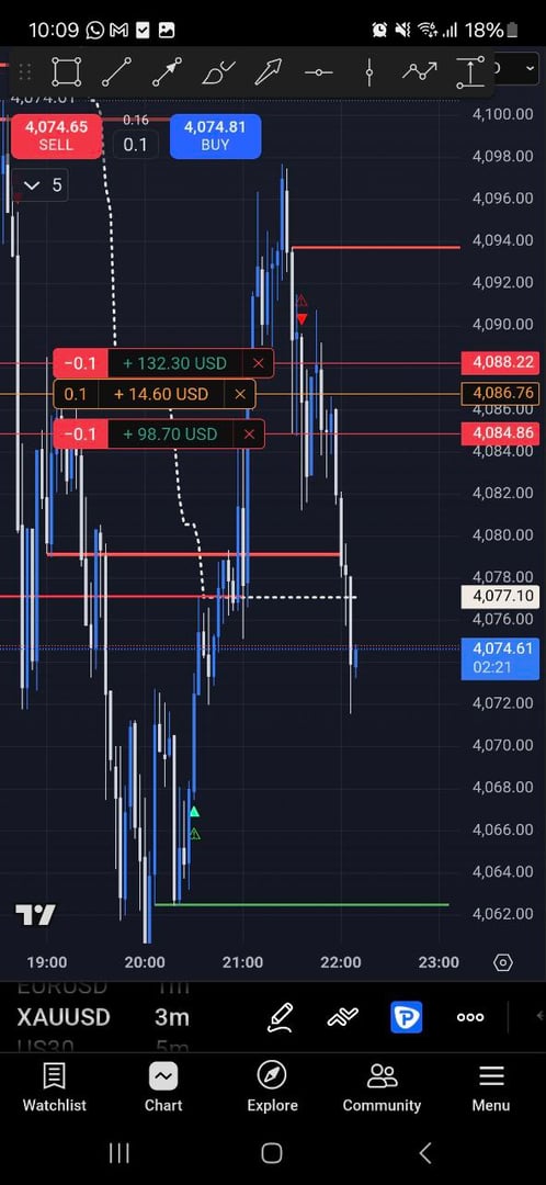 Trading chart analysis