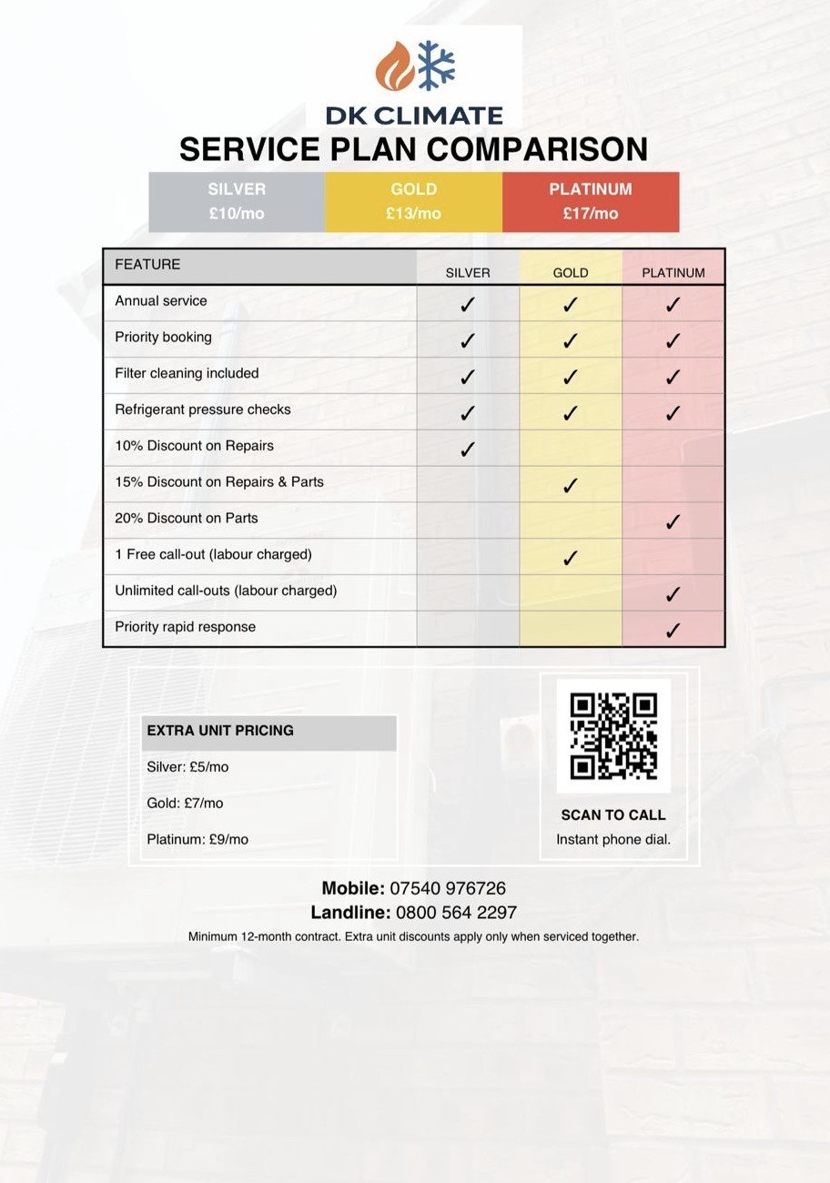 AC Maintenance Service