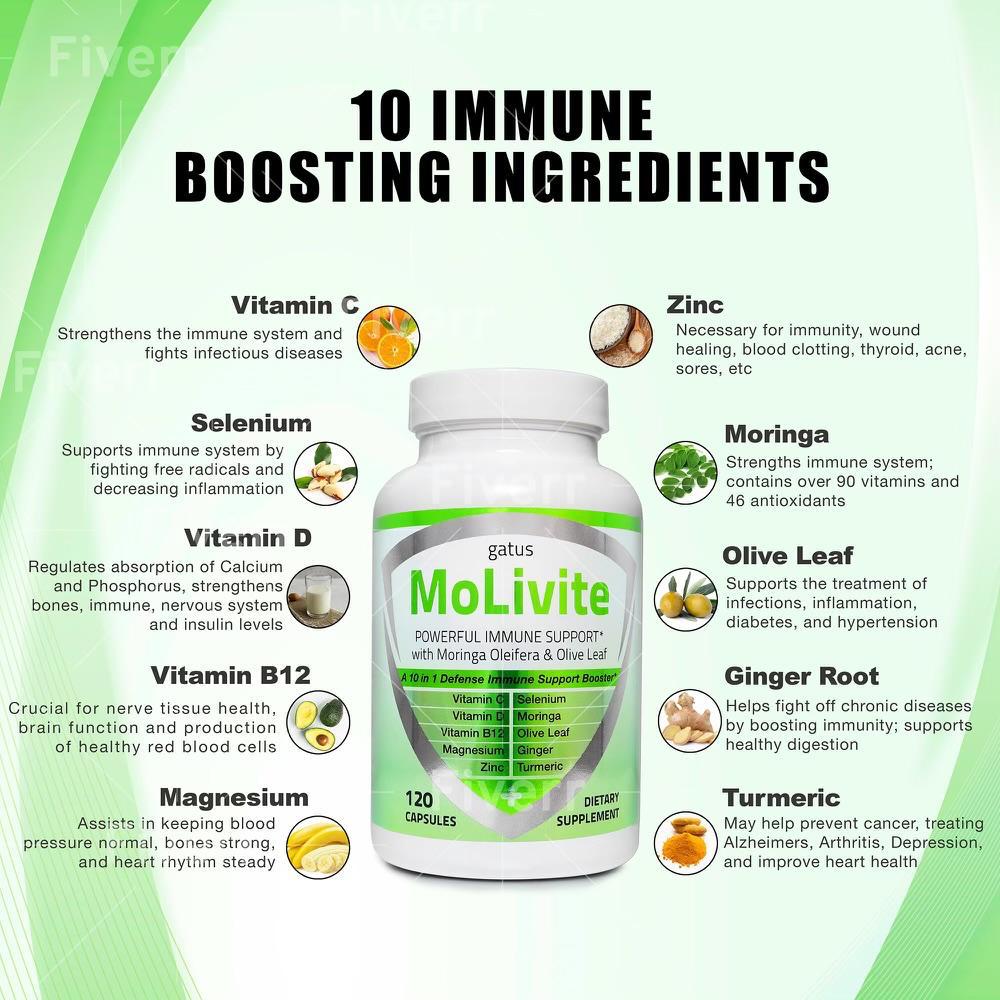 MoLivite Wellness Lifestyle