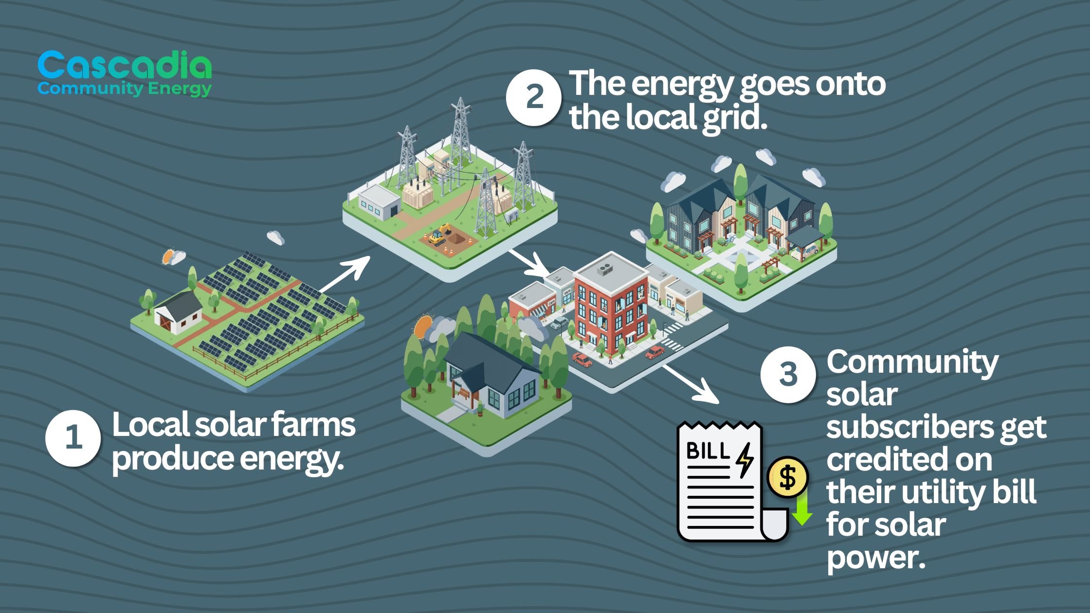 Community Solar Program Simple Graph