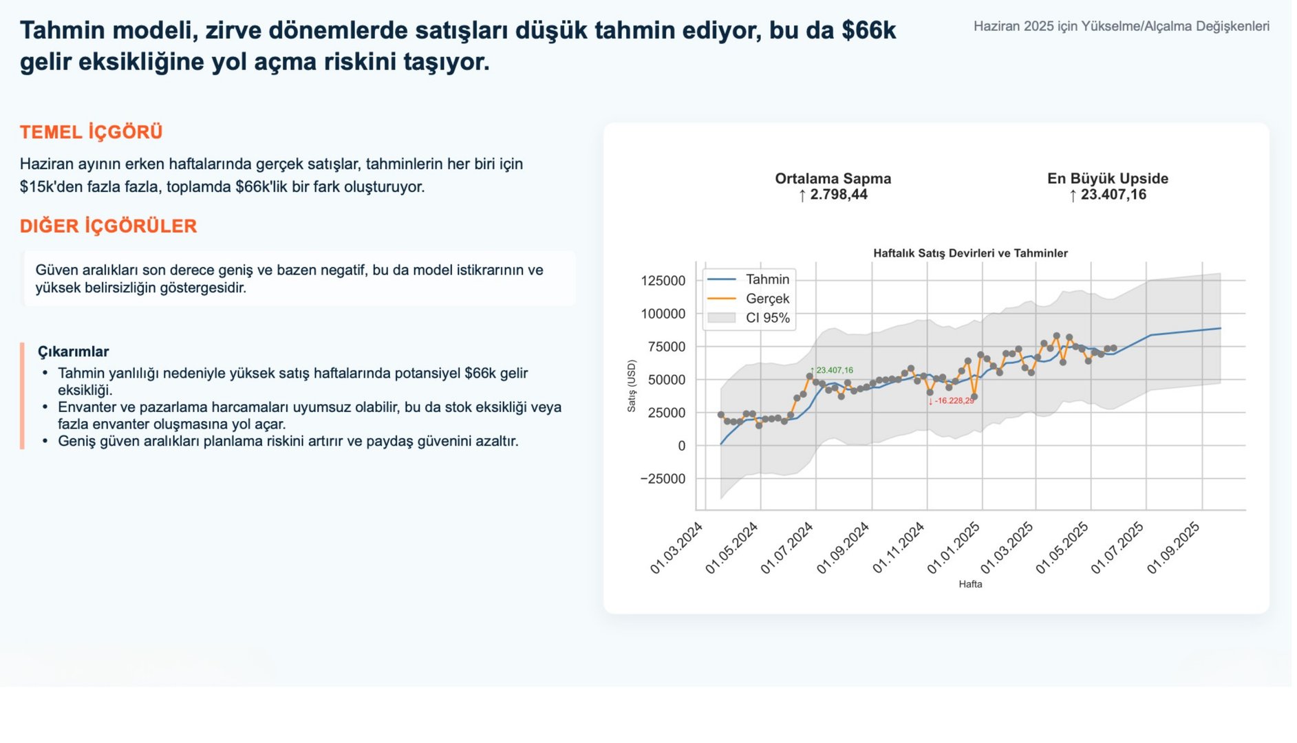 NovatekCloud AI Rapor Örneği 12