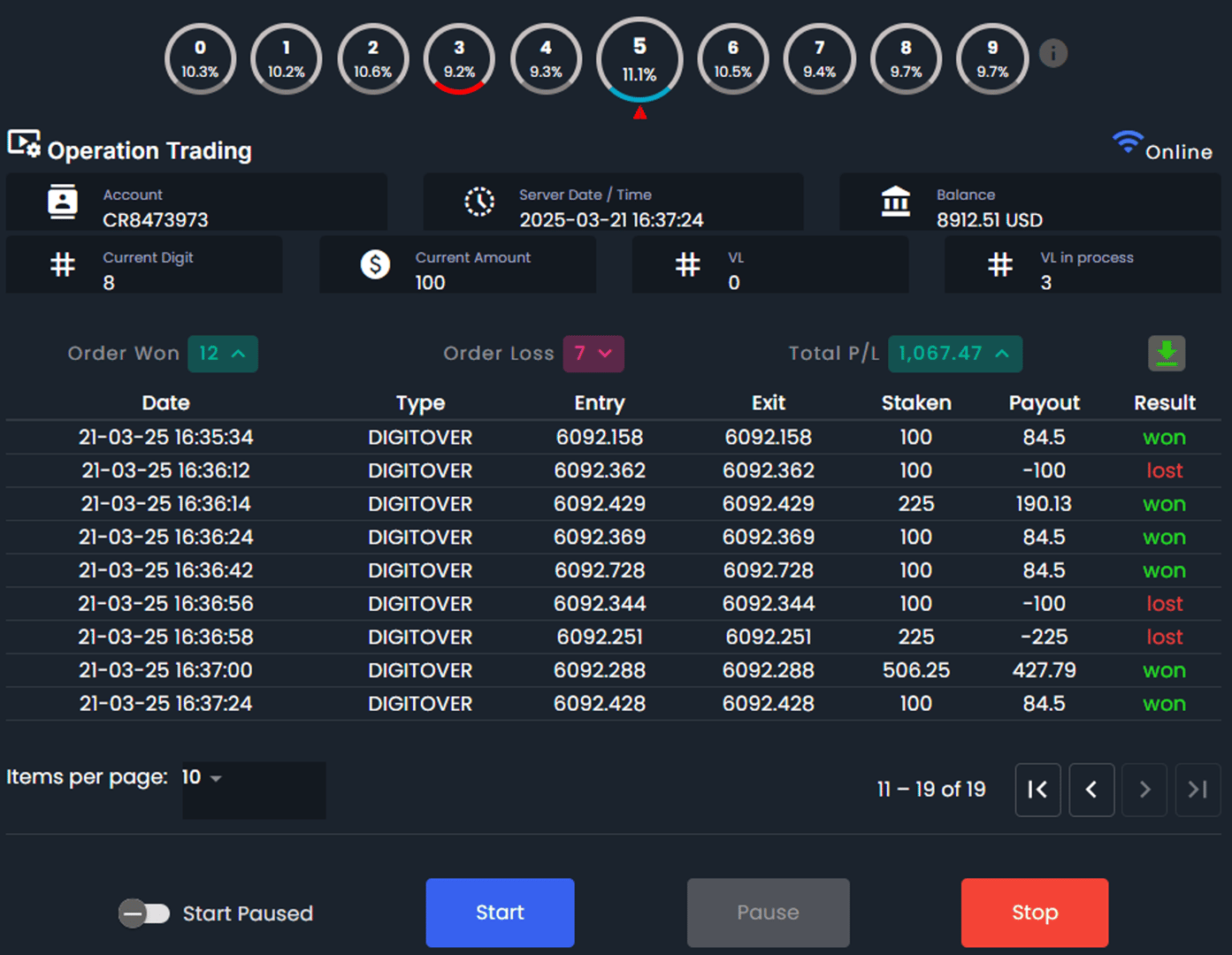 Trading dashboard showing currency pairs, dates, entry points, order results, and total balance of $892.15 USD.