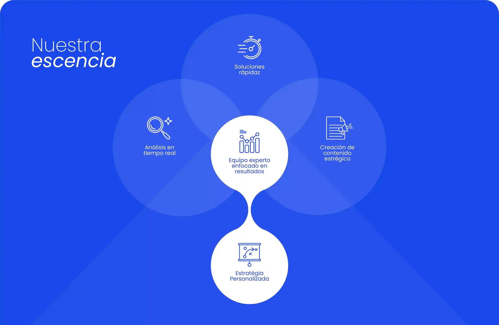 Hacks Growth Partner Header Image