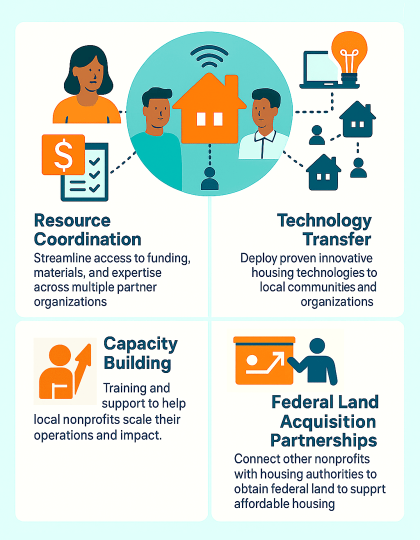 Comprehensive Service Portfolio