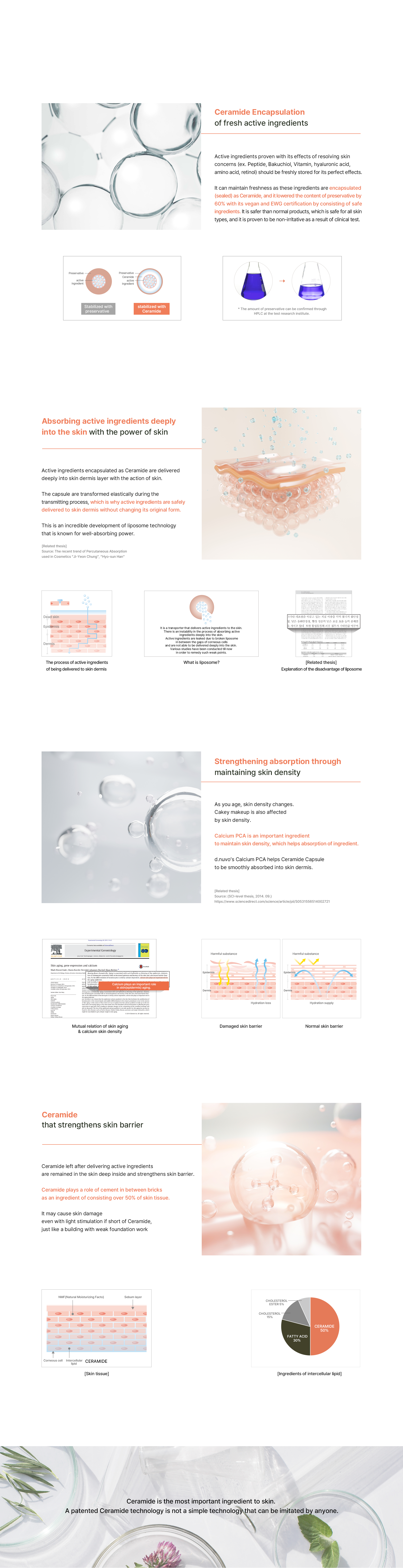 DNUVO Skin Barrier Technology