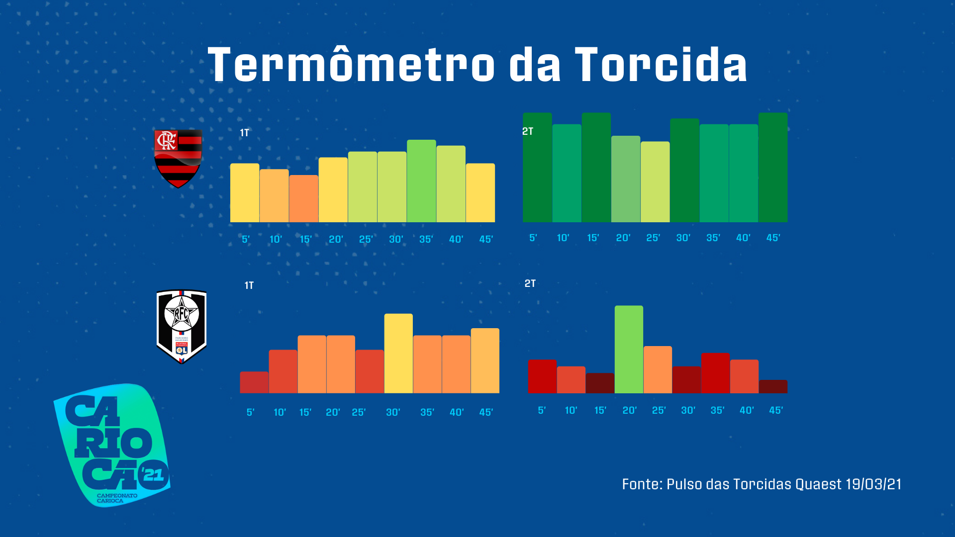 Campeonato Carioca - Fan Mood Tracker