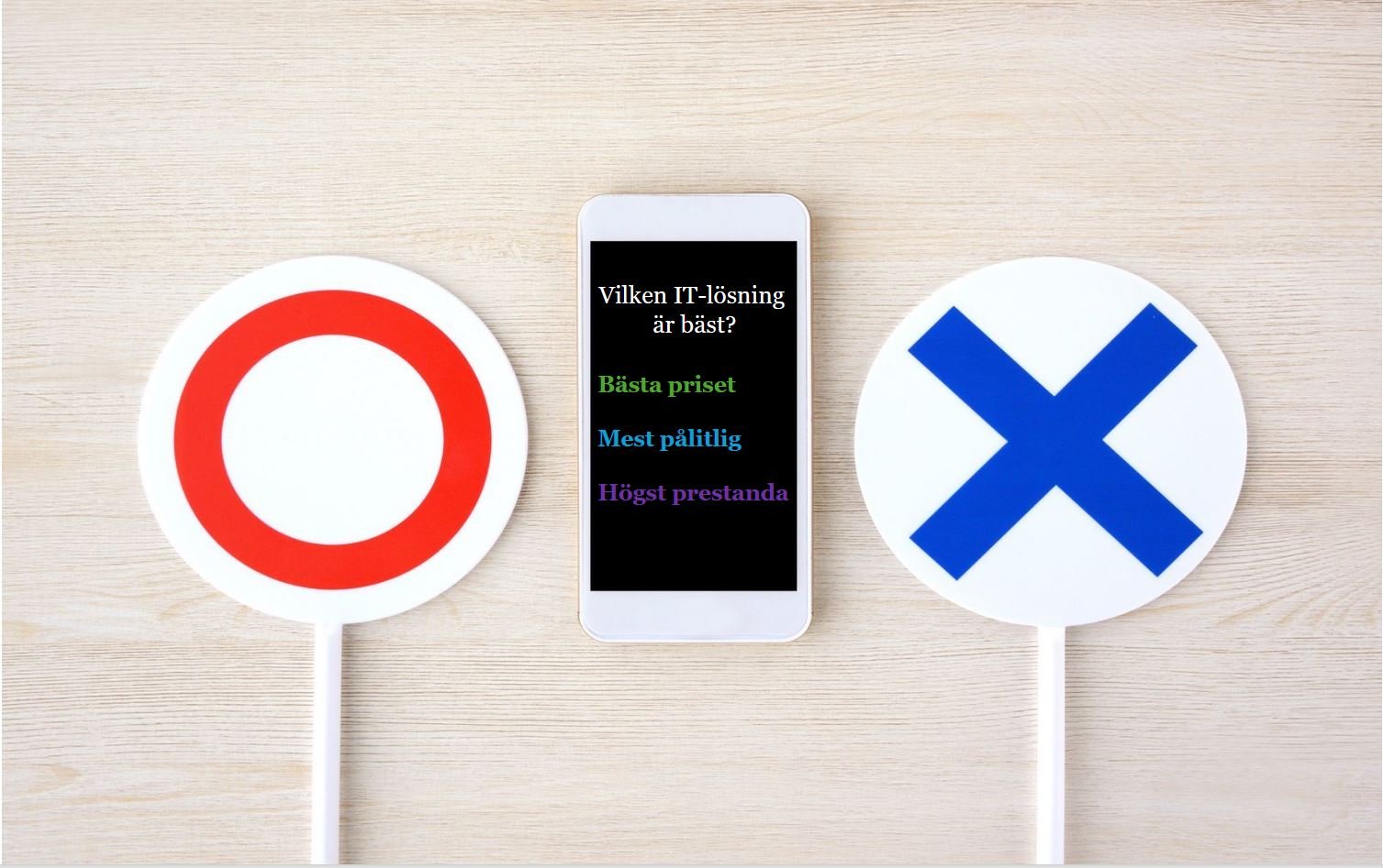 A smartphone displaying text in Swedish, flanked by a circle and an X sign, symbolizing choice or decision-making.