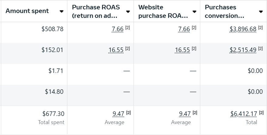 Virxl Marketing Dashboard