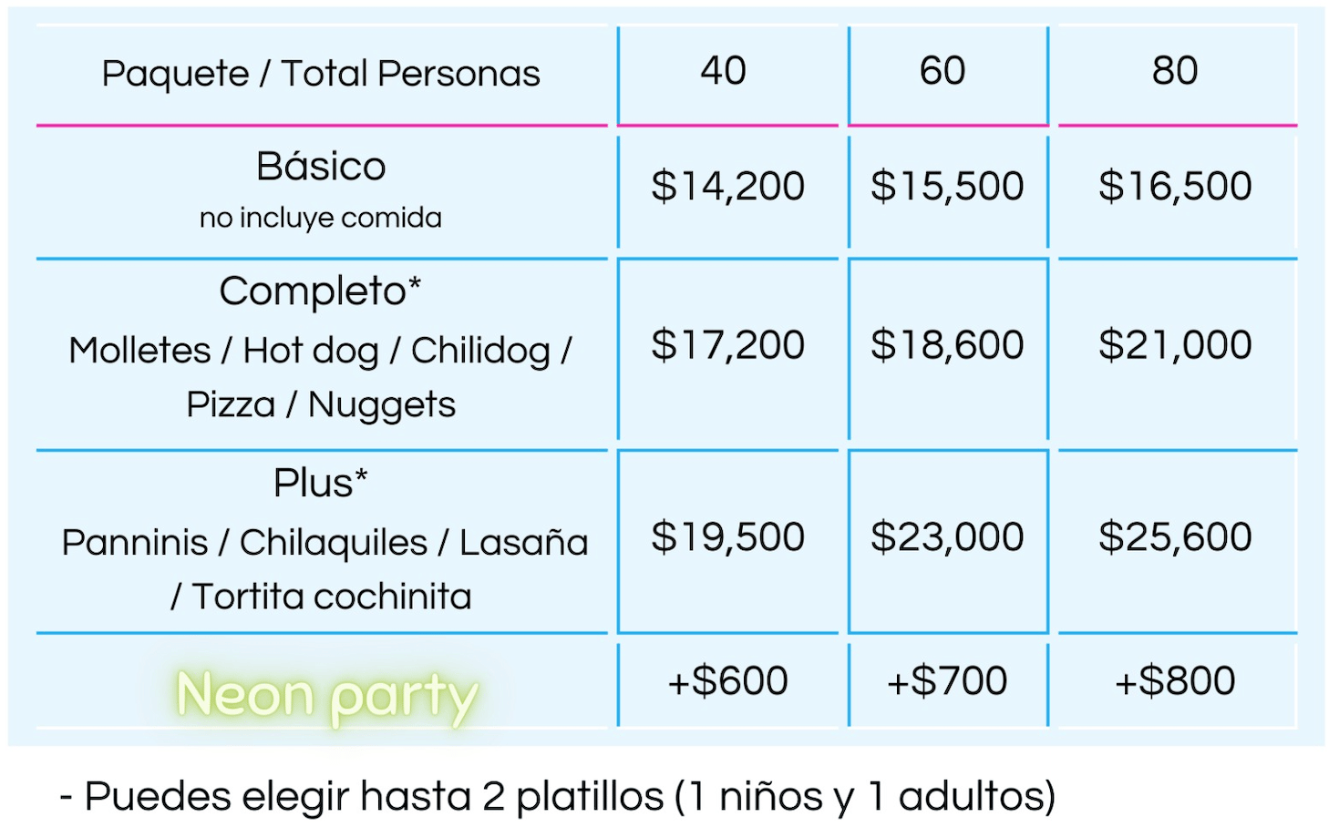 Pixie Party salon de fiestas infantiles