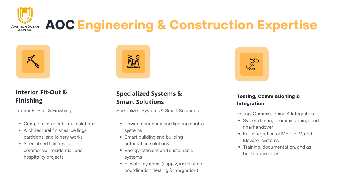 Ambition Ocean Company Profile - Page 5