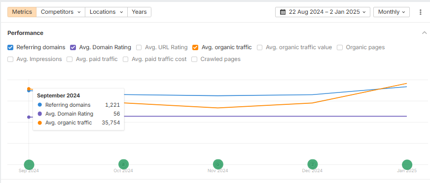 Office Choice Google Search Console Results
