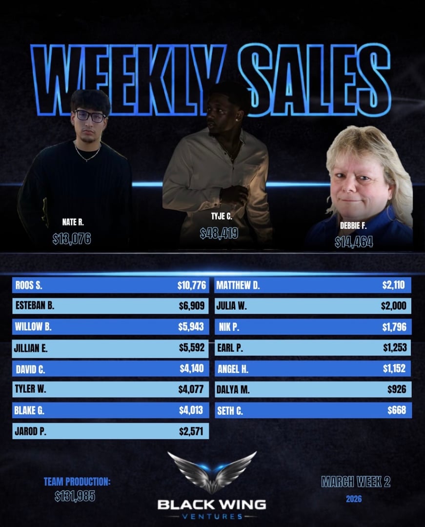Weekly Team Numbers