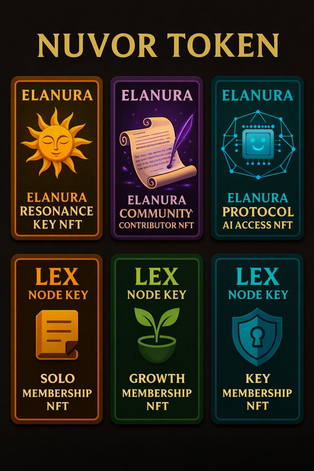 NUVOR Token NFTs - DAO Access Keys