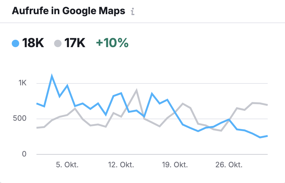 Restaurant Chef - Local SEO für Gastronomie und Restaurants in der Schweiz