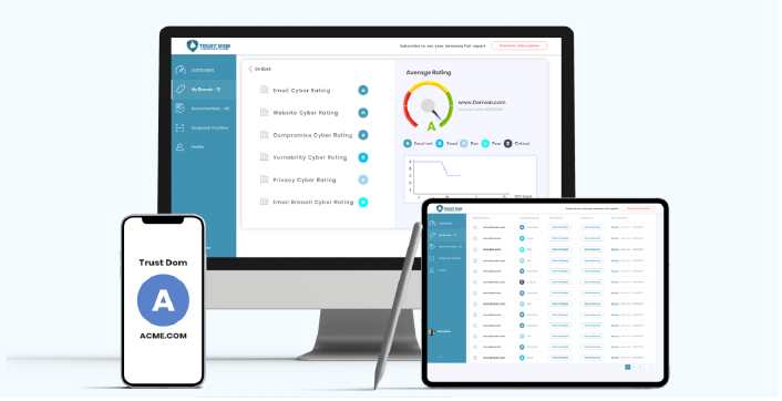 Display of Trust Dom's cybersecurity dashboard on a desktop, tablet, and smartphone showing various security ratings.