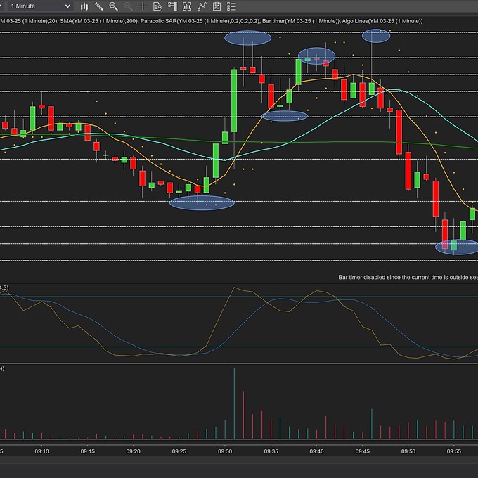 Algo Lines Indicator