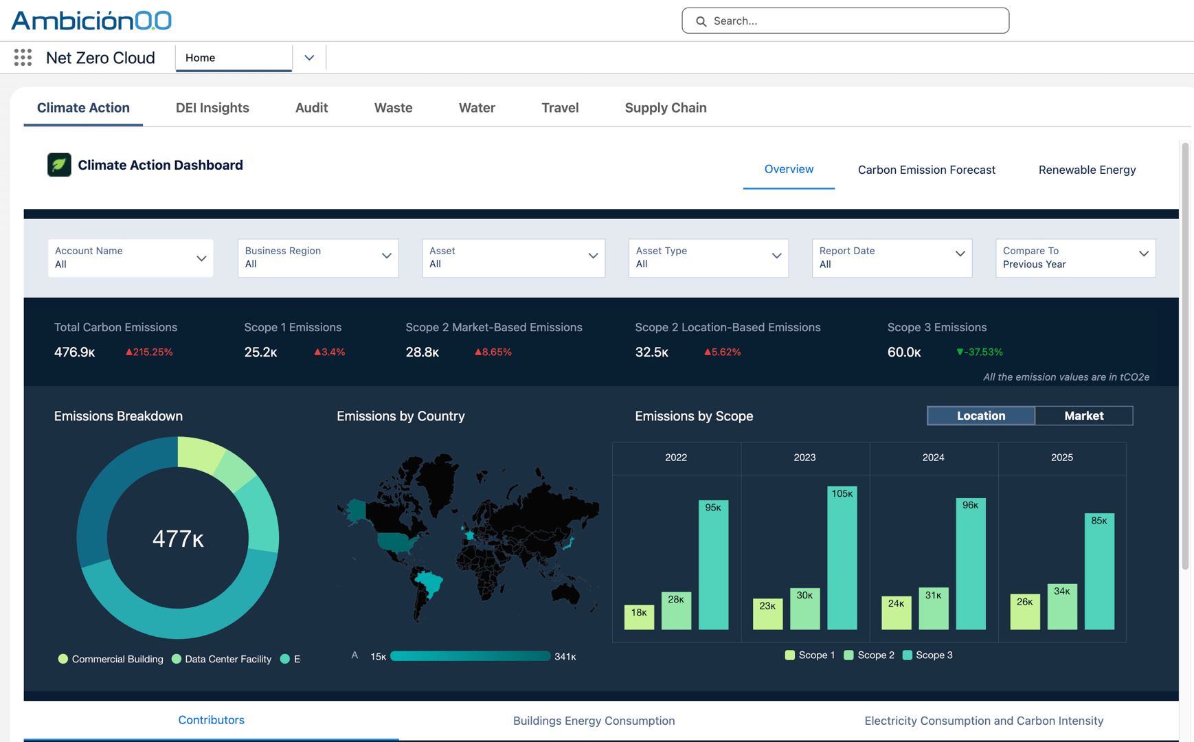 Net Zero Cloud YouTube
