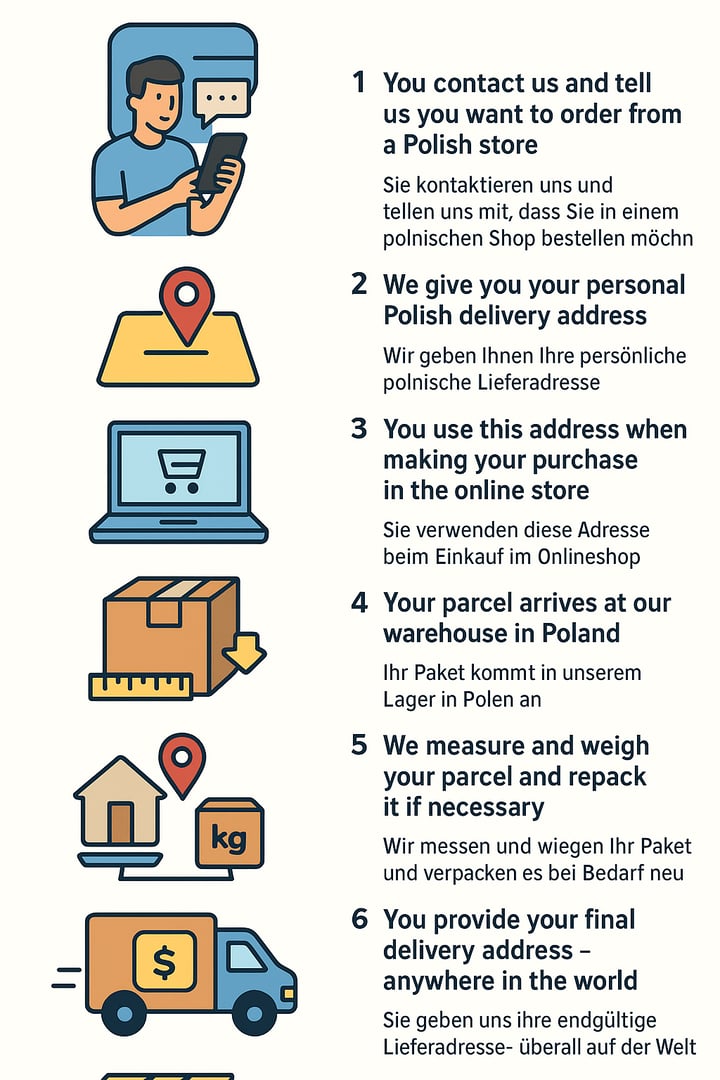 How we do parcel forwarding from Poland