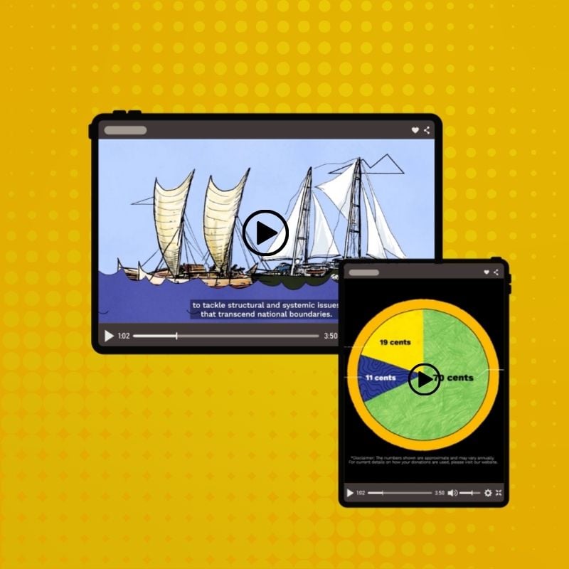 User Experience Design
