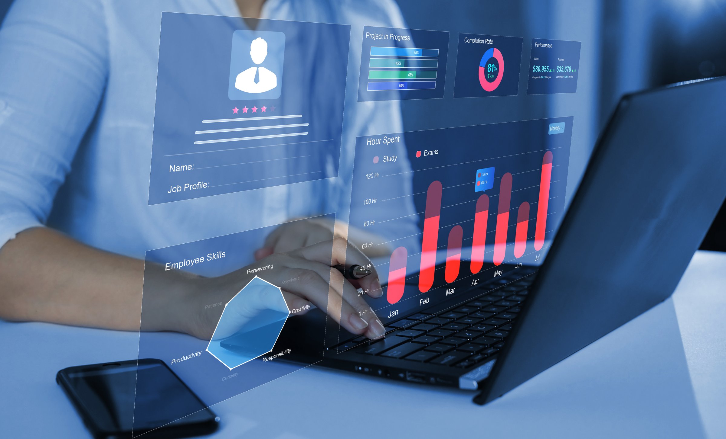 HR Attrition,Employee retention, human resources Analytics and Engagement.CRM Customer Relationship Management Advisor using Employee-KPI Dashboard on screen. Employee profile dashboard