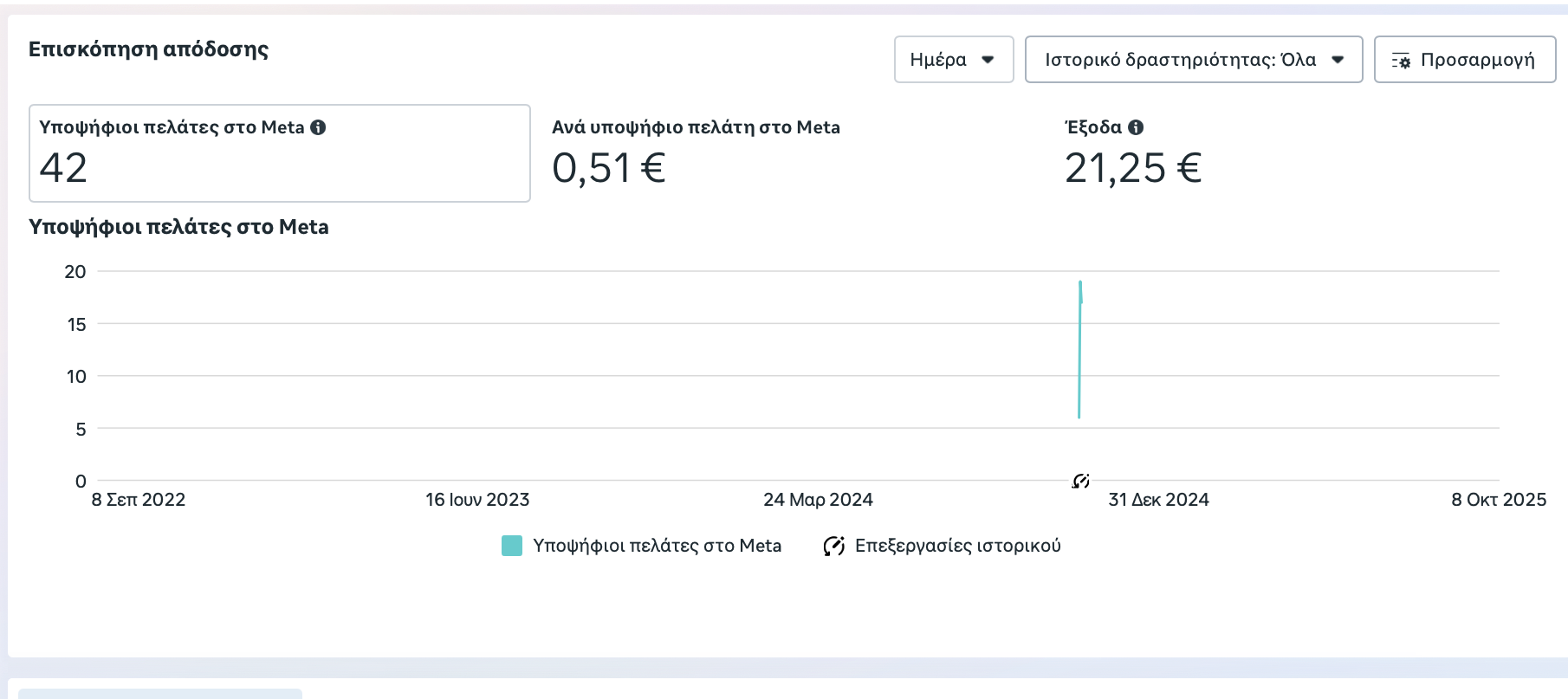 Screenshot αποτελεσμάτων εταιρείας ξηρών καρπών