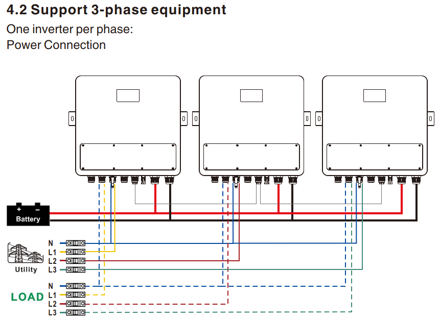 Підключення системи як трифазна система (три фази по 6 кВт)