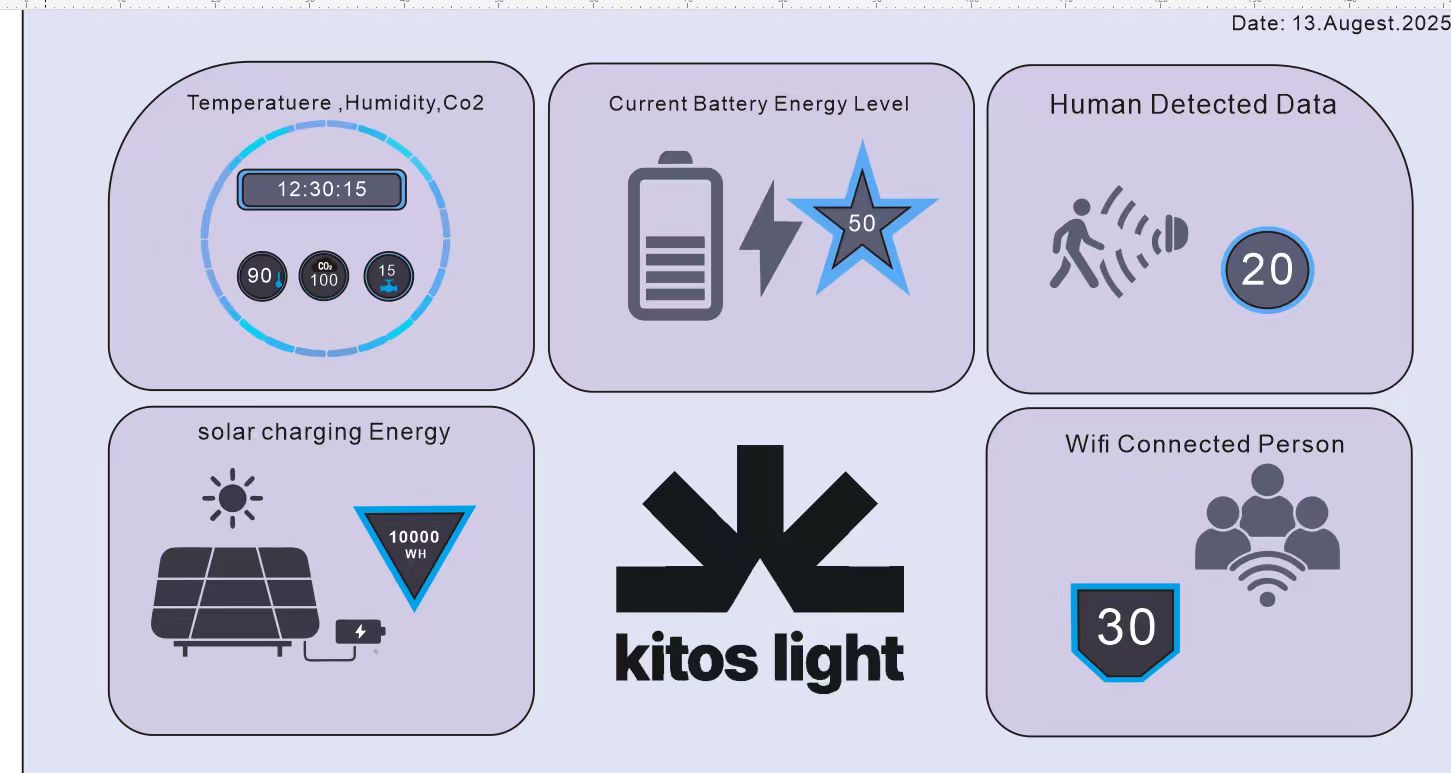 Digital screen display on bench showing ESG and advertising content