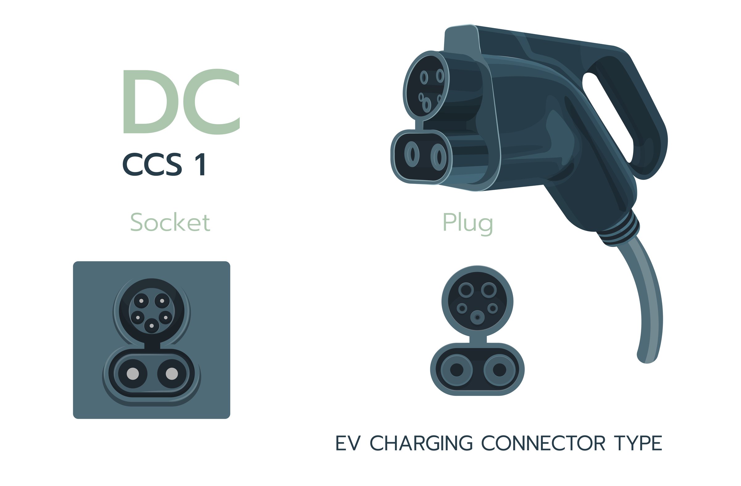 DC standard charging connector electric car. Electric battery vehicle inlet charger detail. EV cable for DC power. CCS 1 charger plugs and charging sockets types