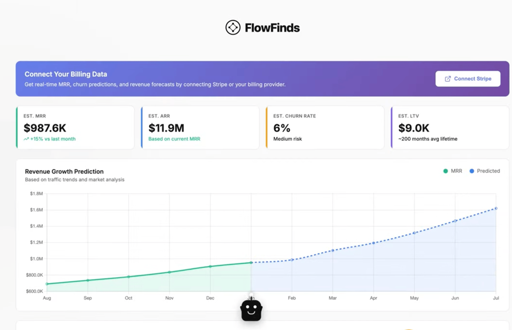 Predict What Will Sell