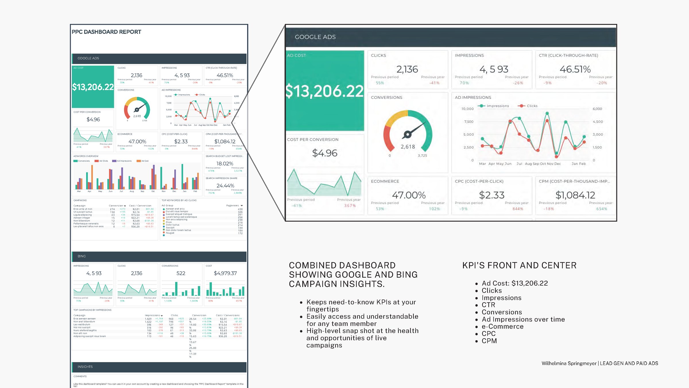 Wilhelmina Springmeyer - Paid Ads and Lead Gen Portfolio