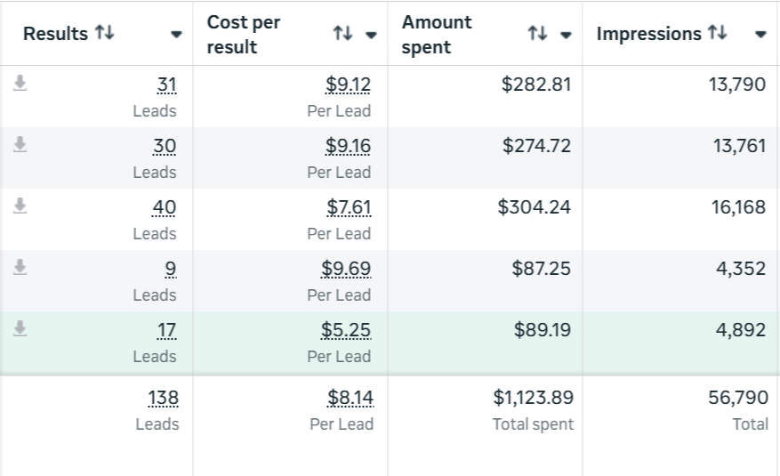 Virxl Marketing Dashboard
