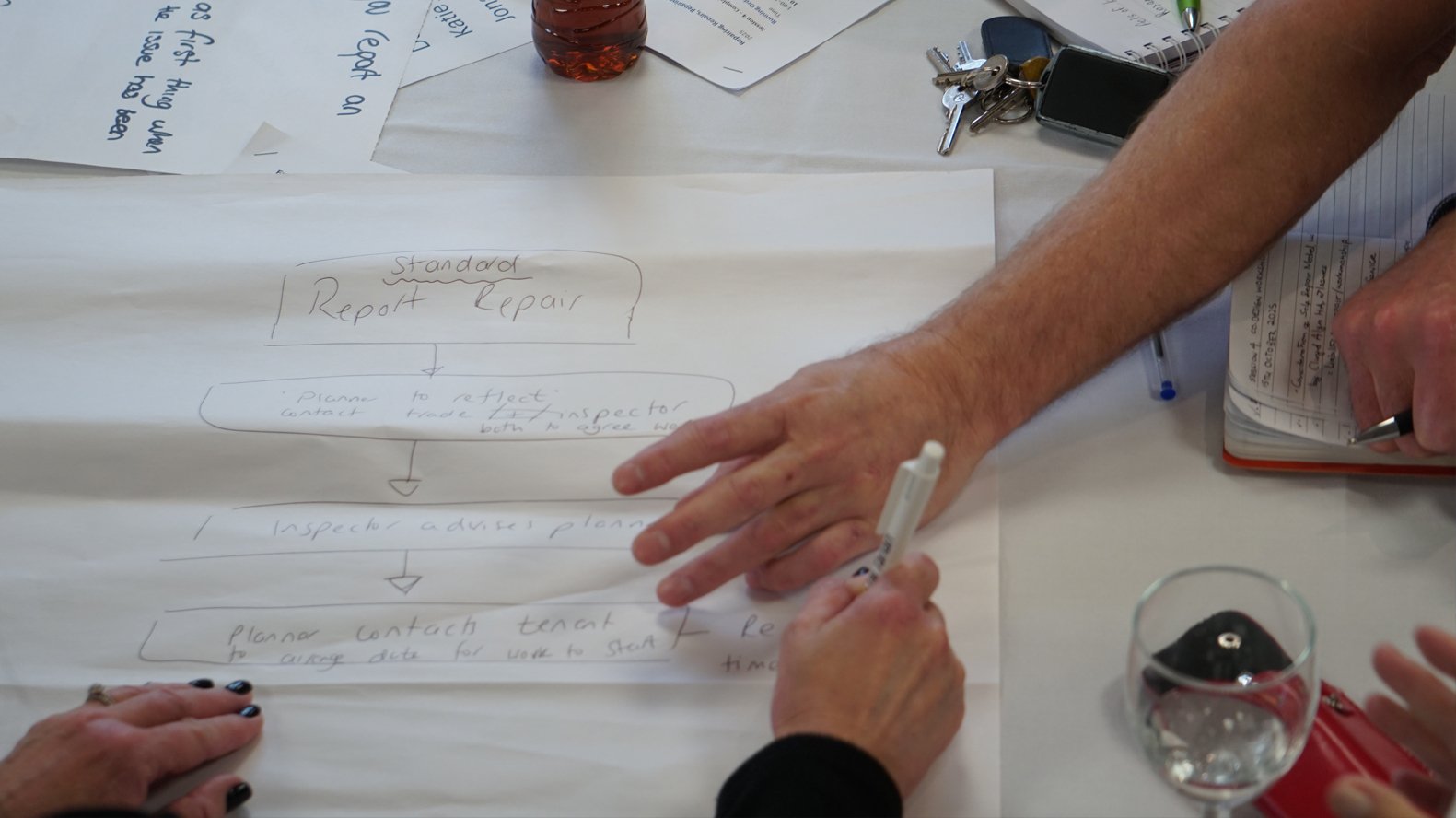 Community workshop facilitation