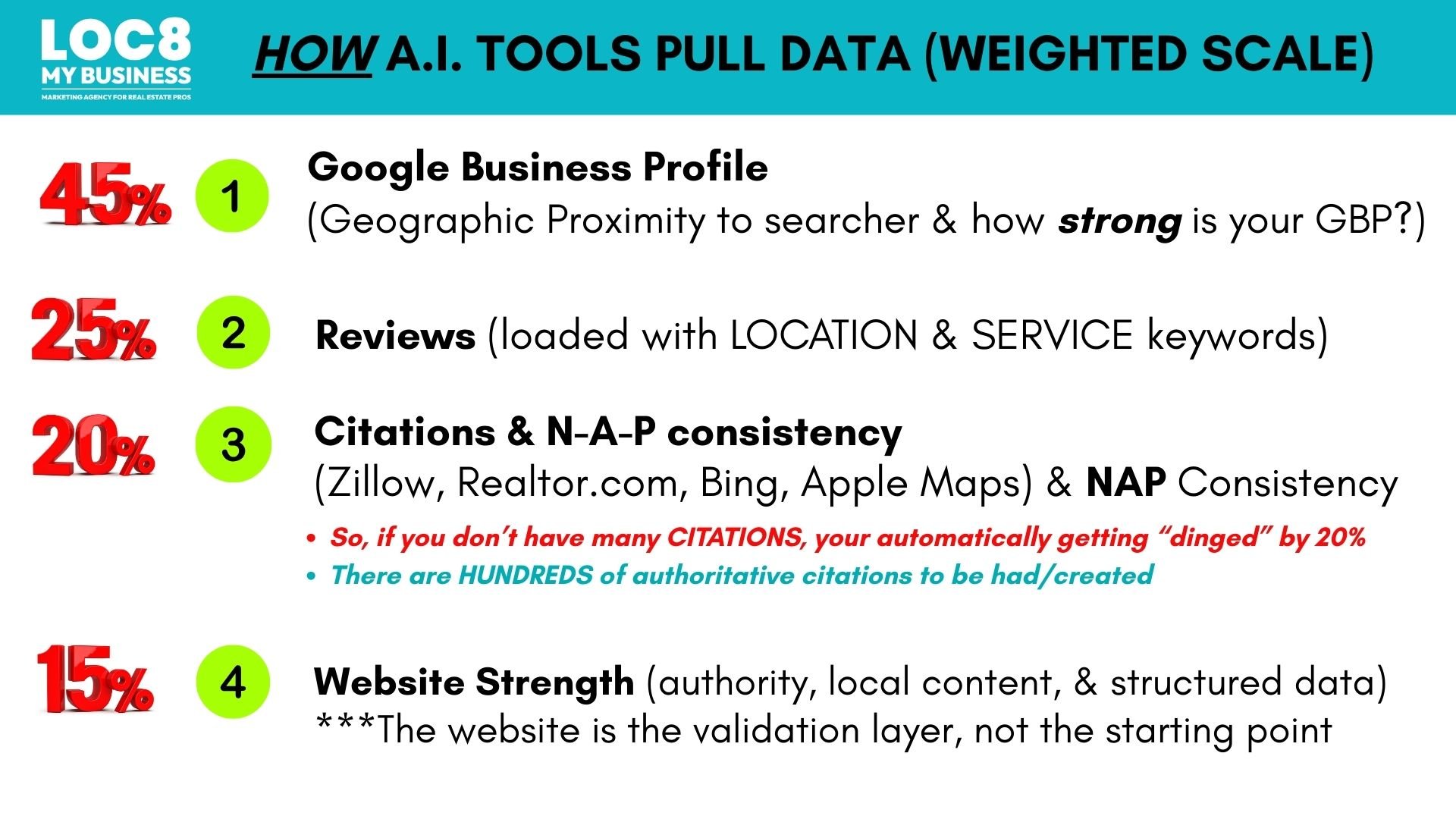LOC8 Process Visualization