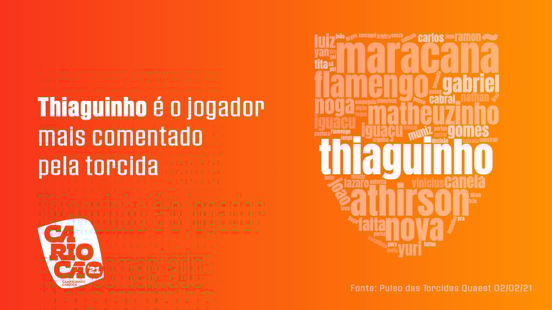 Campeonato Carioca - Fan Mood Tracker Campaign