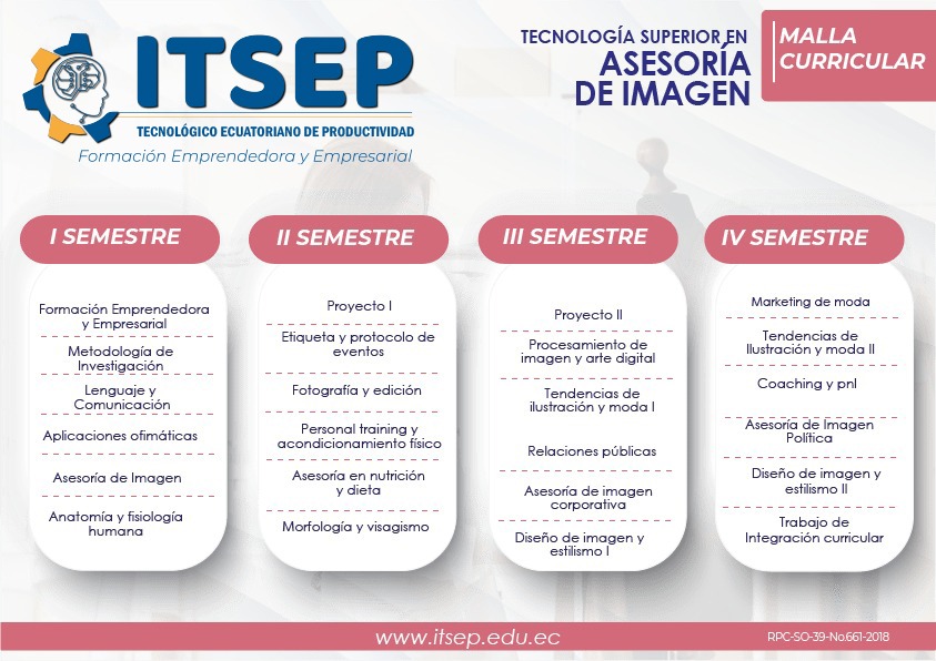 Malla curricular de Asesoría de Imagen
