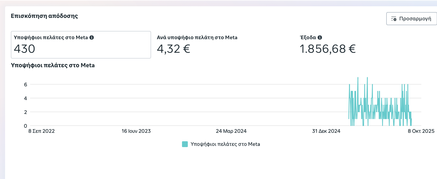 Screenshot αποτελεσμάτων εταιρείας χονδρικής περιπτέρων