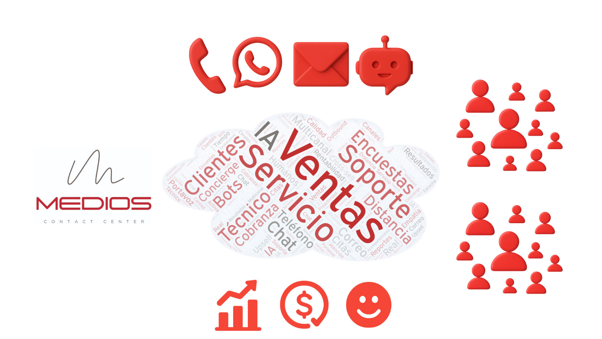 Equipo de Medios Contact Center