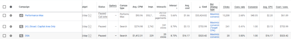 Elite HVAC Services case study results