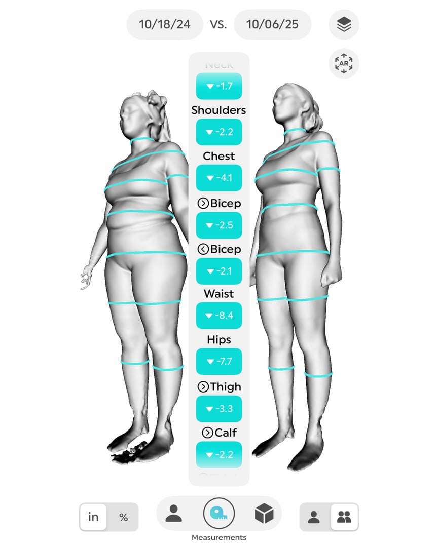 Tirzepatide wellness transformation results