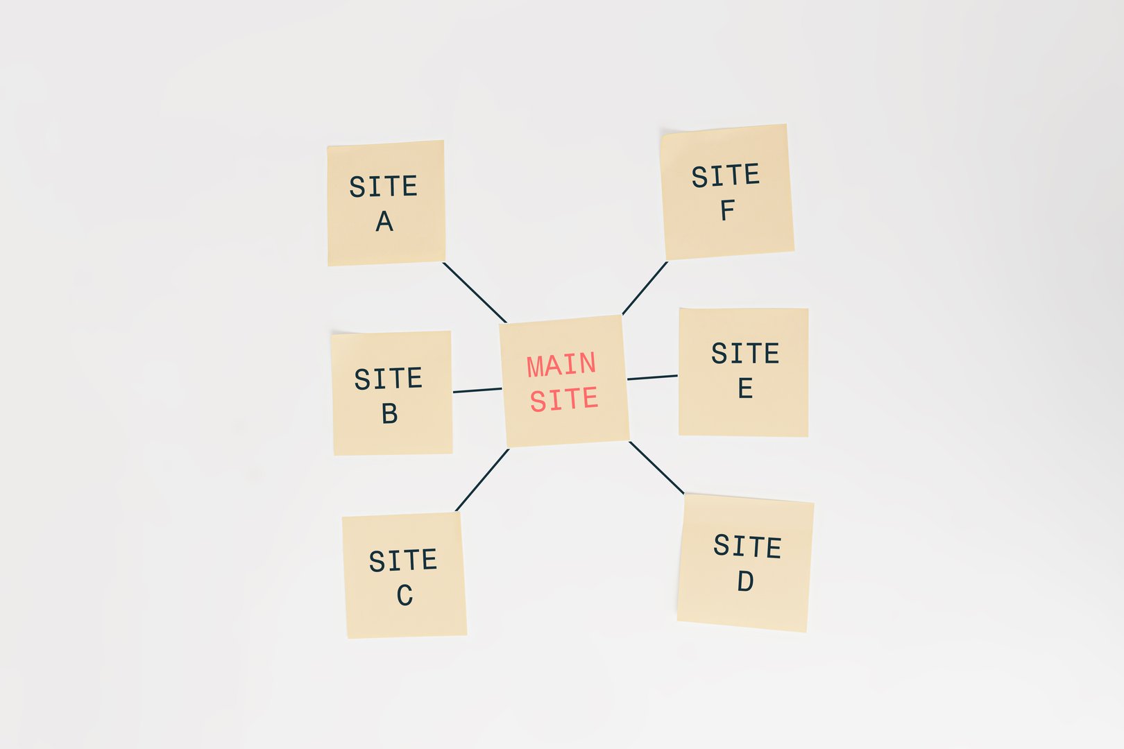 Multi-location SEO website structure example