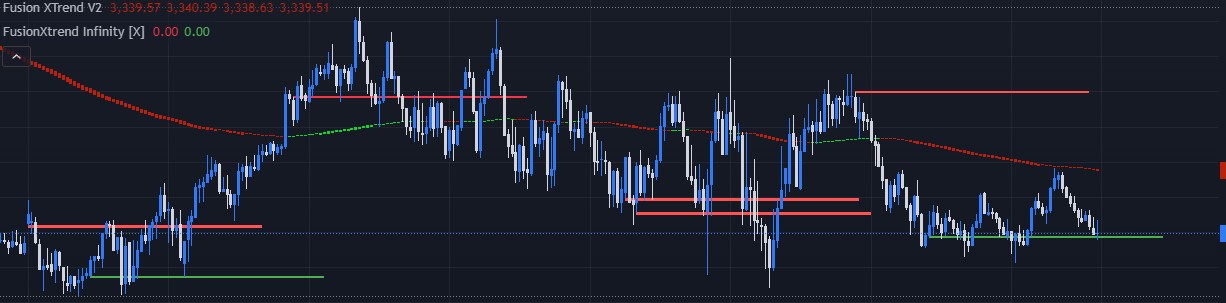 FusionXtrend Trading Dashboard Background