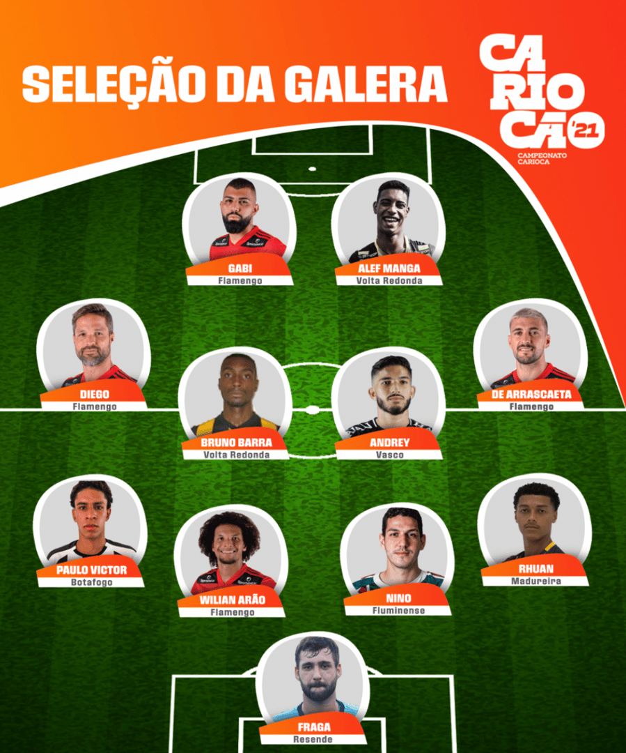 Cariocão 2021 - Live TV Interaction