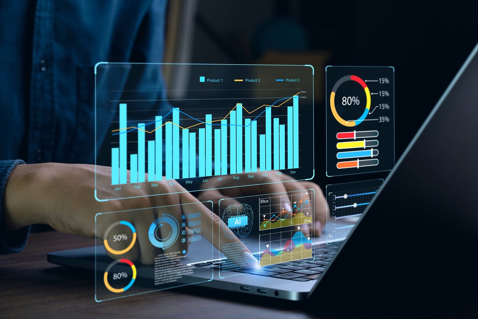 KPI Dashboard