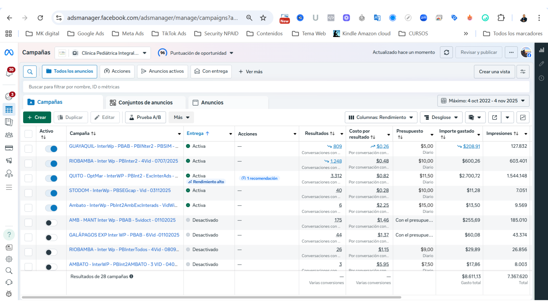 Gestión de Campañas Publicitarias - Resultado 1