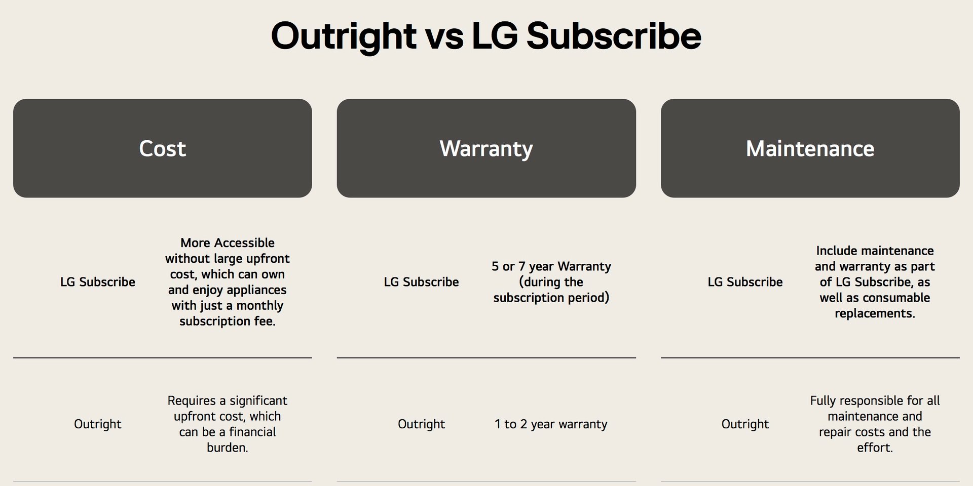 LG appliances showcase