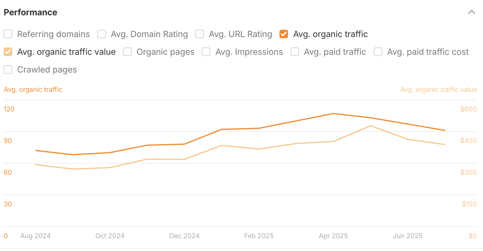 Clarke Roofing Google Search Console Results